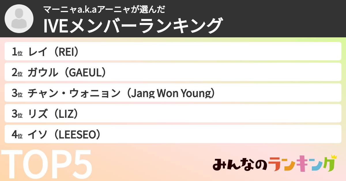 マーニャa.k.aアーニャさんの「IVEメンバーランキング」