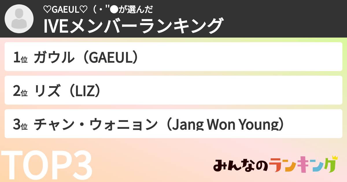 ♡GAEUL♡（・''●さんの「IVEメンバーランキング」