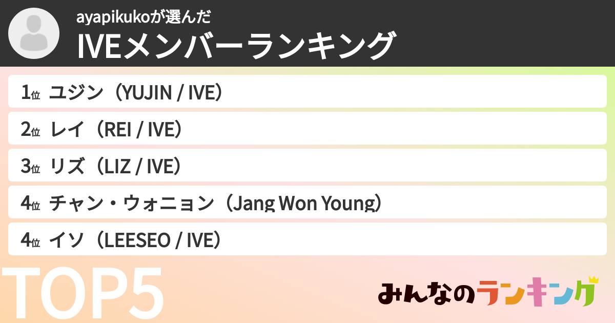 ayapikukoさんの「IVEメンバーランキング」