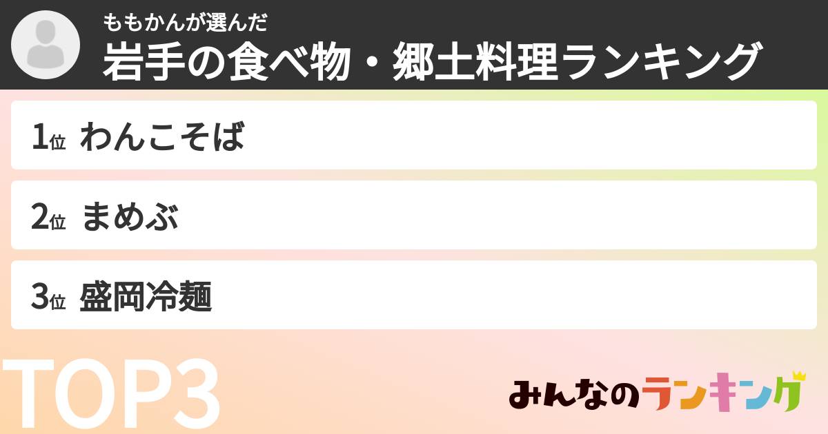 ももかんさんの「岩手の食べ物・郷土料理ランキング」