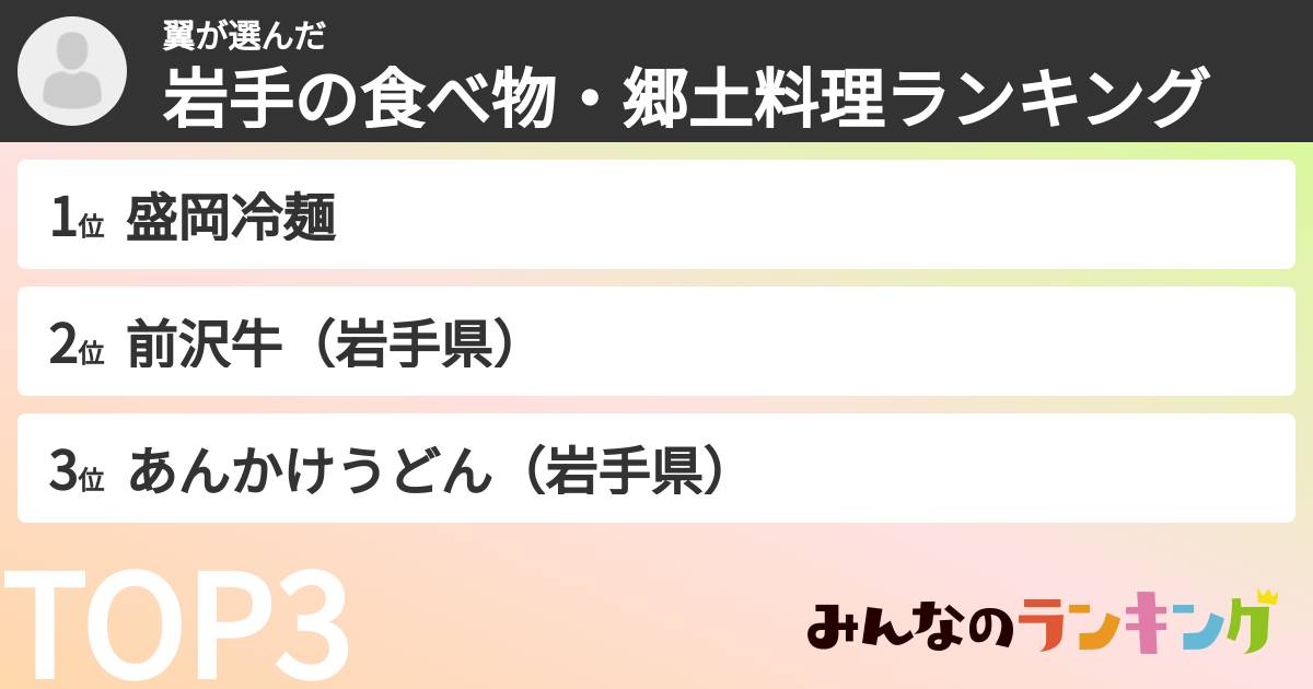 翼さんの「岩手の食べ物・郷土料理ランキング」