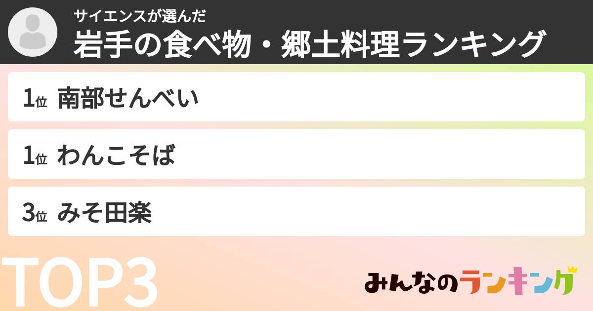 サイエンスさんの「岩手の食べ物・郷土料理ランキング」