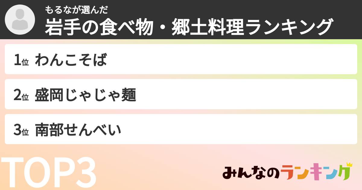 もるなさんの「岩手の食べ物・郷土料理ランキング」