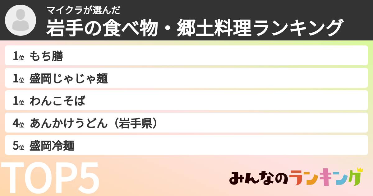 マイクラさんの「岩手の食べ物・郷土料理ランキング」