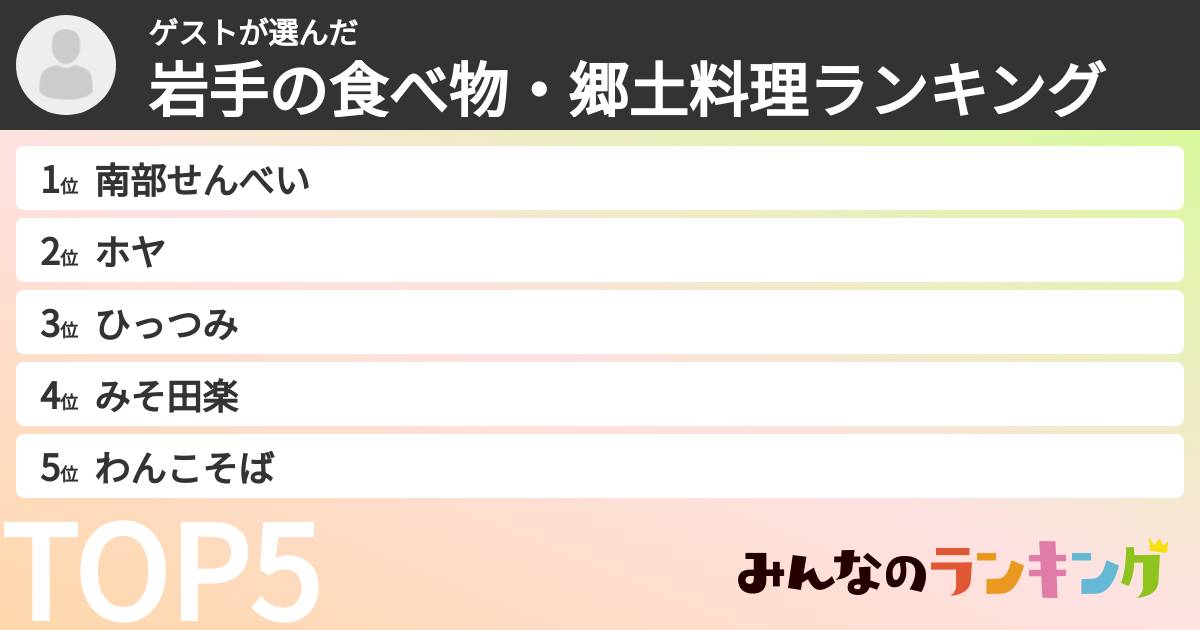 ゲストさんの「岩手の食べ物・郷土料理ランキング」