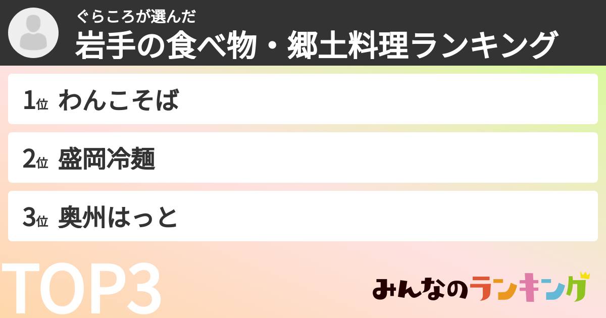 ぐらころさんの「岩手の食べ物・郷土料理ランキング」