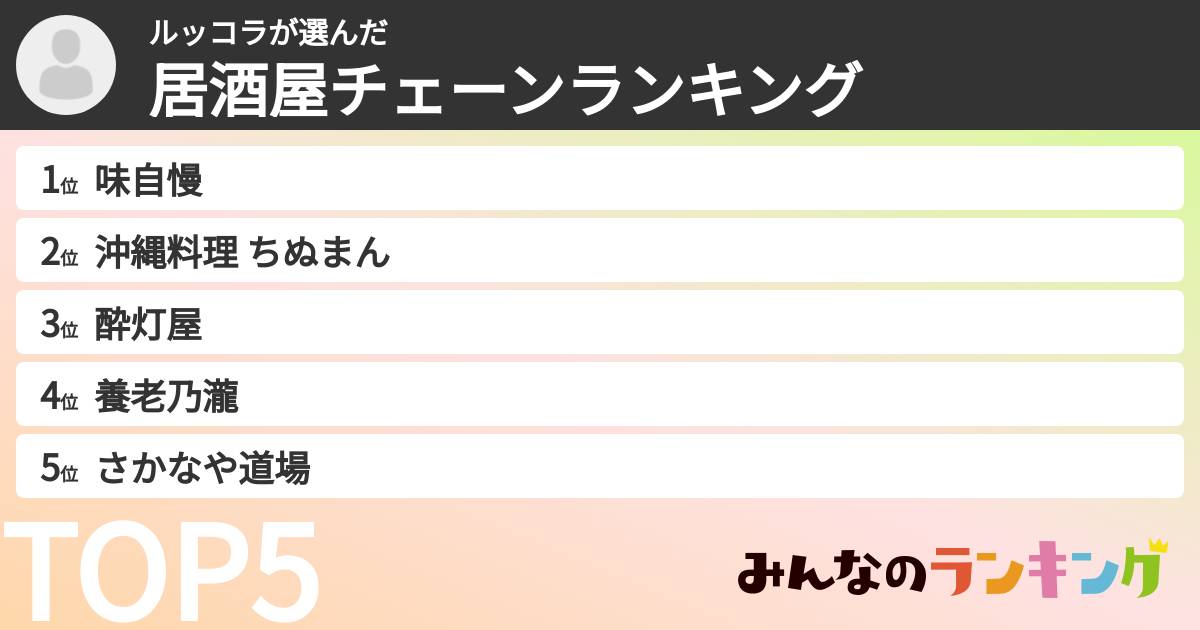 ルッコラさんの「居酒屋チェーンランキング」