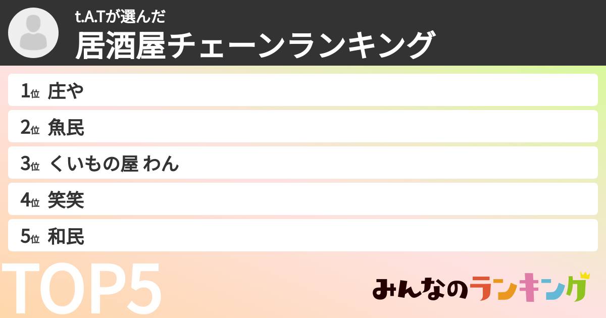 t.A.Tさんの「居酒屋チェーンランキング」