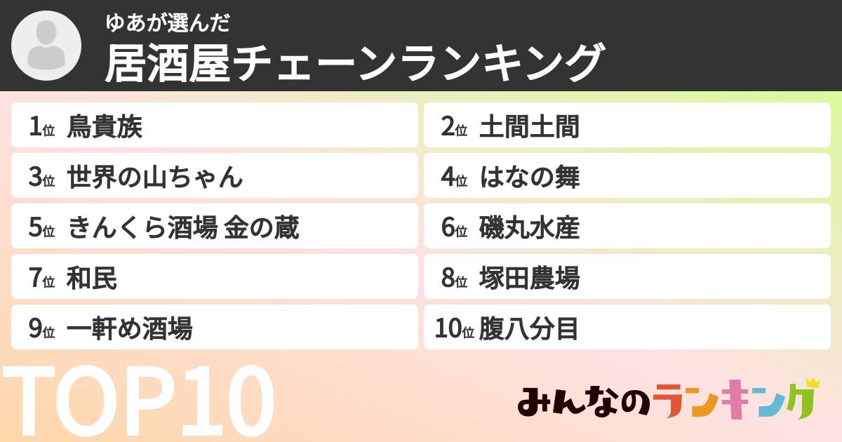 ゆあさんの「居酒屋チェーンランキング」