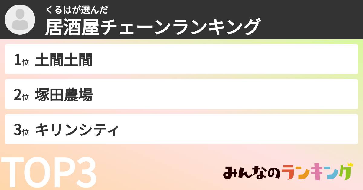 くるはさんの「居酒屋チェーンランキング」