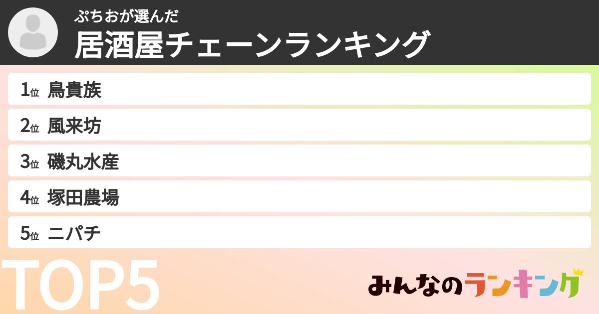ぷちおさんの「居酒屋チェーンランキング」