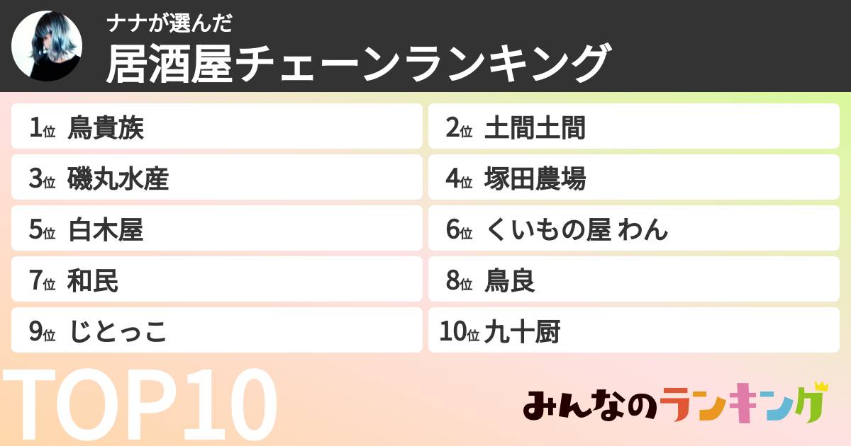 ナナさんの「居酒屋チェーンランキング」