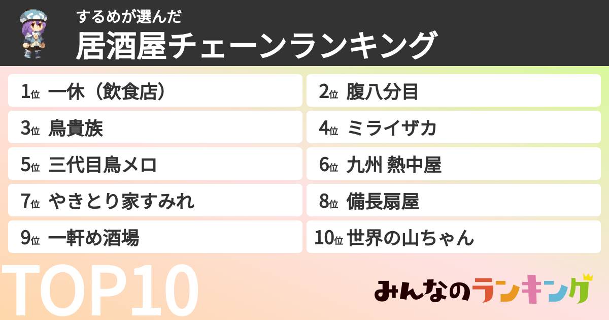 するめさんの「居酒屋チェーンランキング」