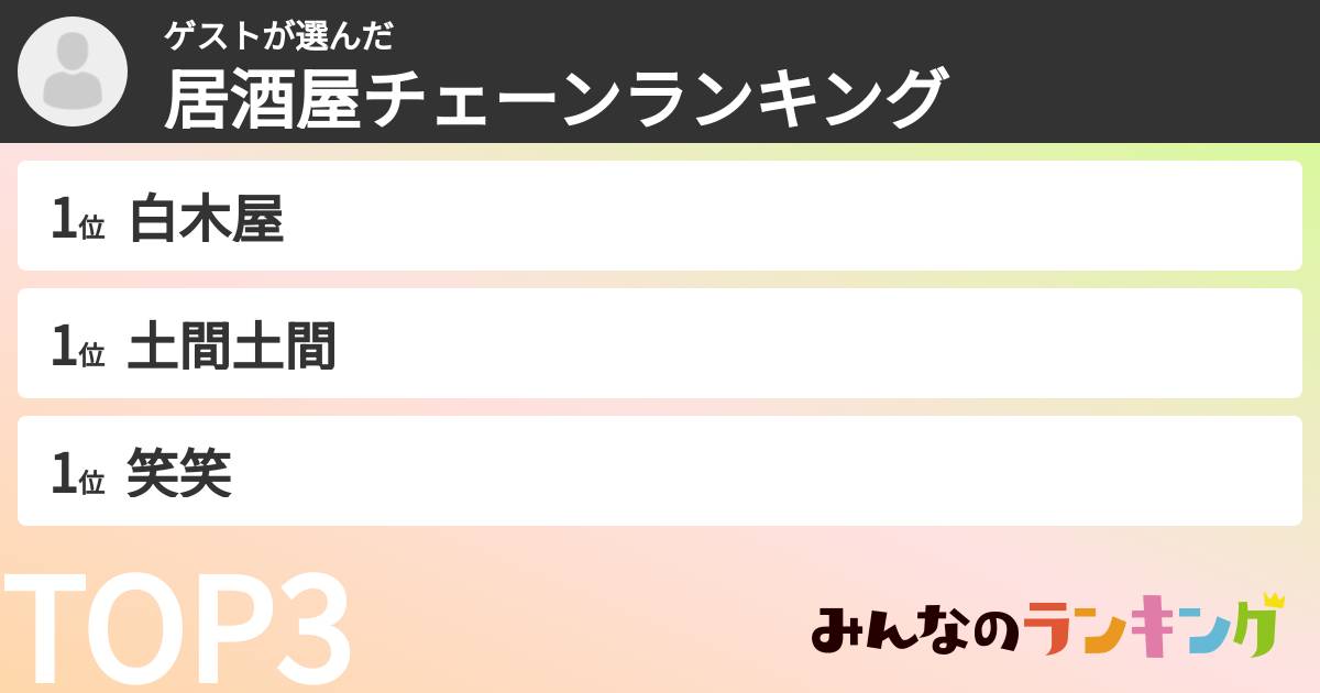 ゲストさんの「居酒屋チェーンランキング」