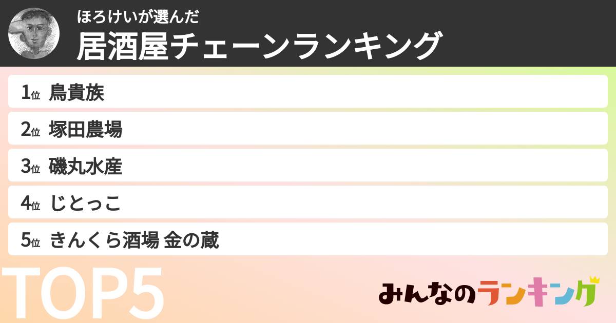 ほろけいさんの「居酒屋チェーンランキング」