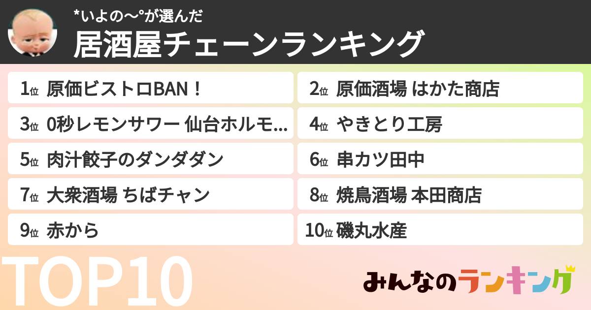 *いよの〜°さんの「居酒屋チェーンランキング」