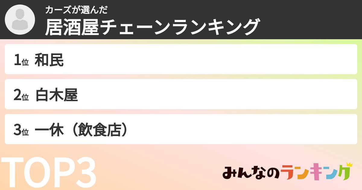 カーズさんの「居酒屋チェーンランキング」
