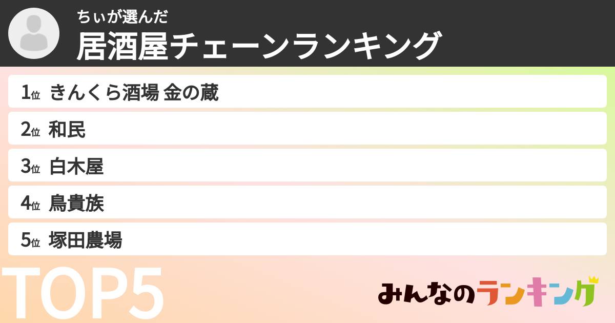 ちぃさんの「居酒屋チェーンランキング」