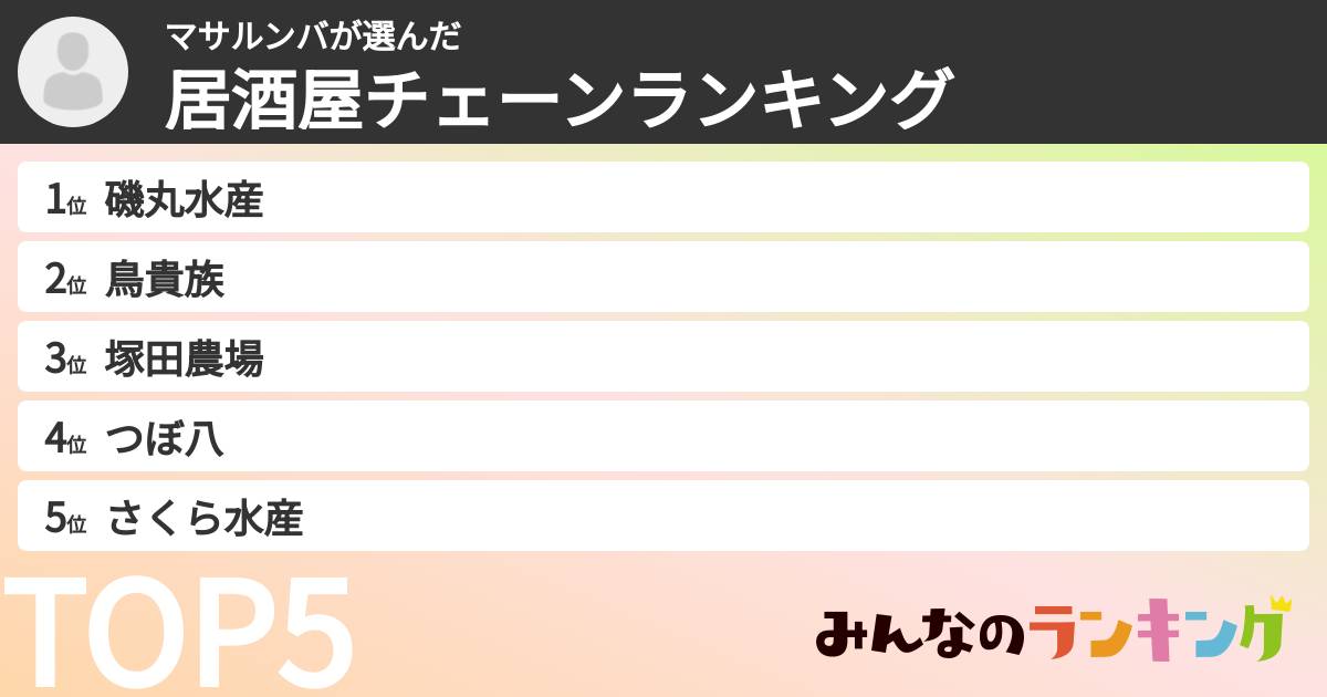 マサルンバさんの「居酒屋チェーンランキング」