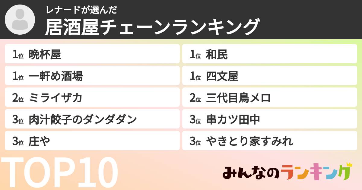 レナードさんの「居酒屋チェーンランキング」