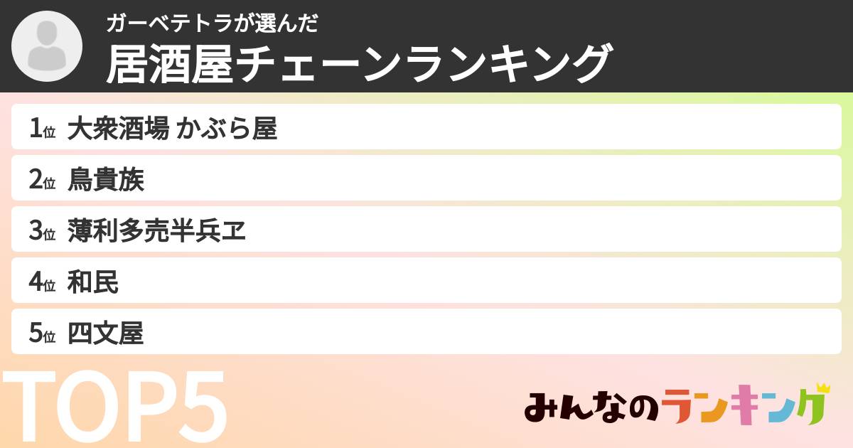 ガーベテトラさんの「居酒屋チェーンランキング」