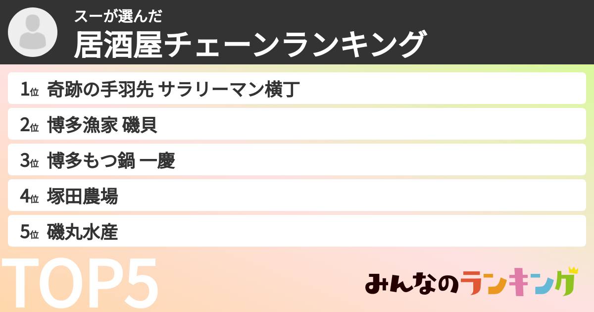 スーさんの「居酒屋チェーンランキング」