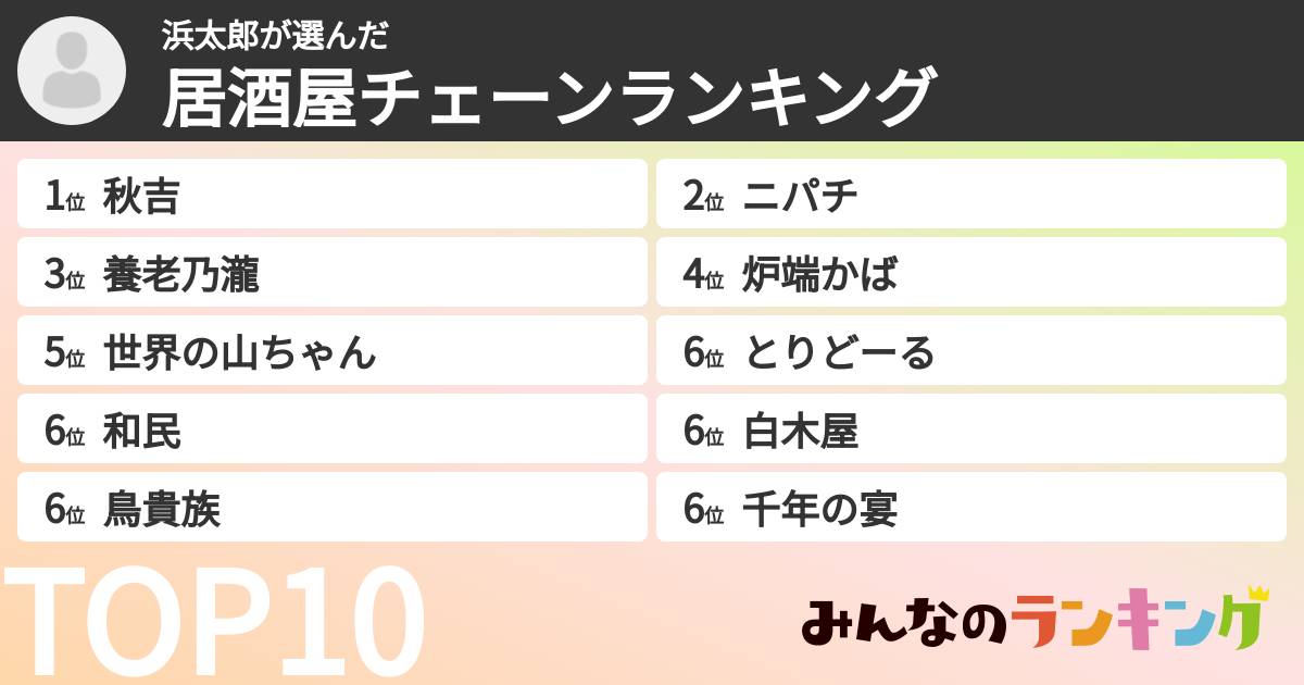 浜太郎さんの「居酒屋チェーンランキング」