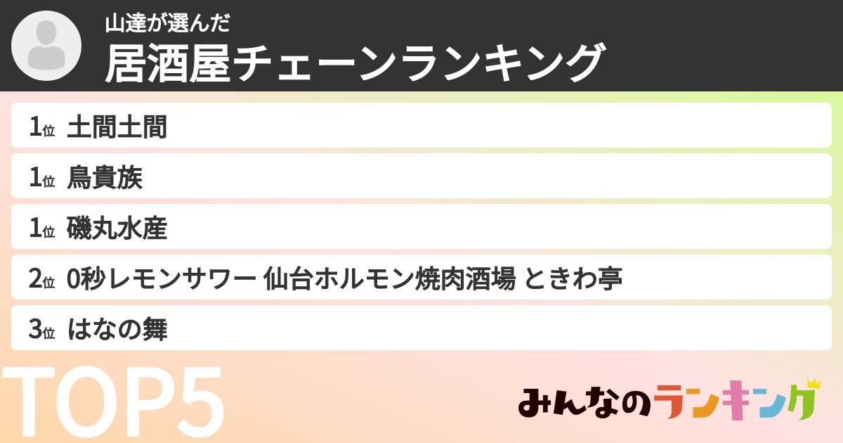 山達さんの「居酒屋チェーンランキング」