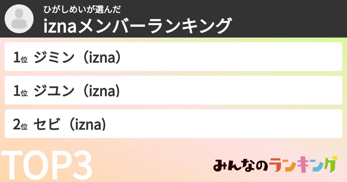 ひがしめいさんの「iznaメンバーランキング」