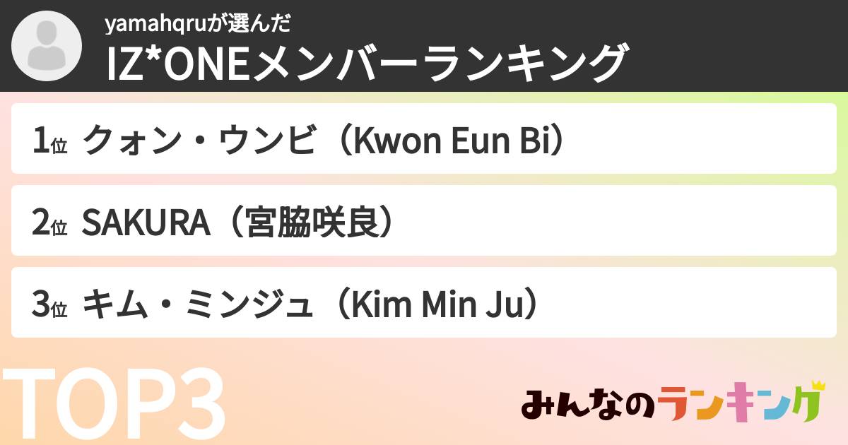 yamahqruさんの「IZ*ONEメンバーランキング」