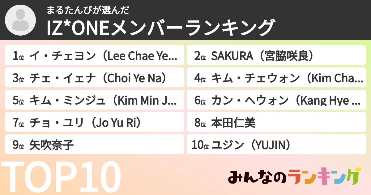 まるたんびさんの「IZ*ONEメンバーランキング」