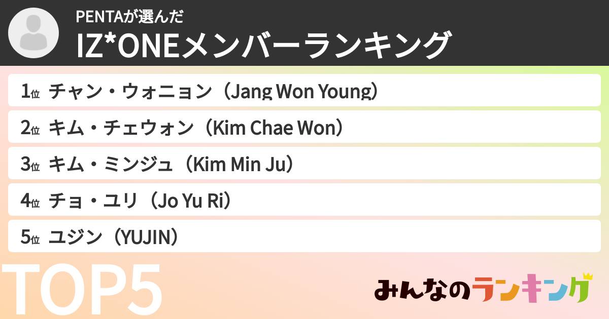 PENTAさんの「IZ*ONEメンバーランキング」