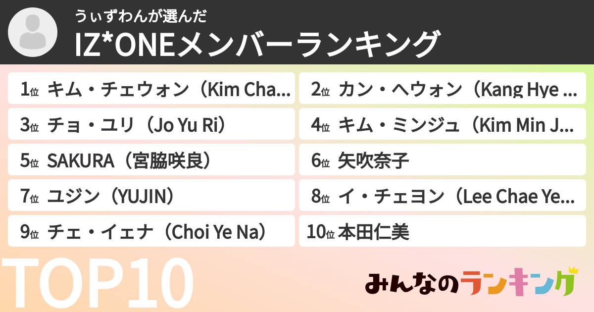 うぃずわんさんの「IZ*ONEメンバーランキング」