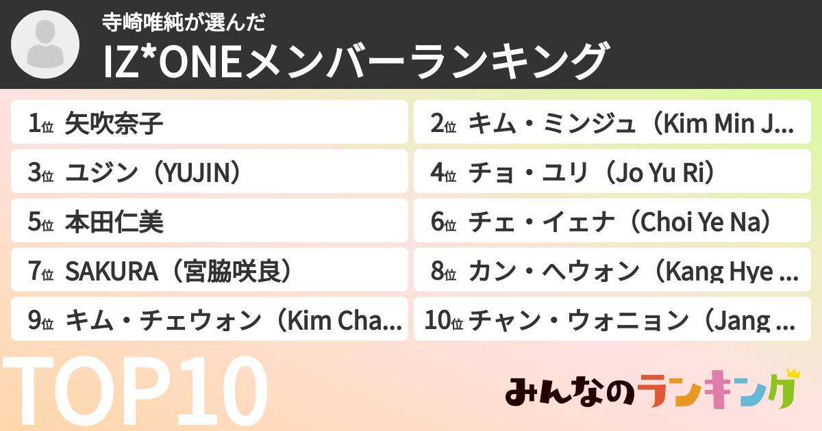 寺崎唯純さんの「IZ*ONEメンバーランキング」