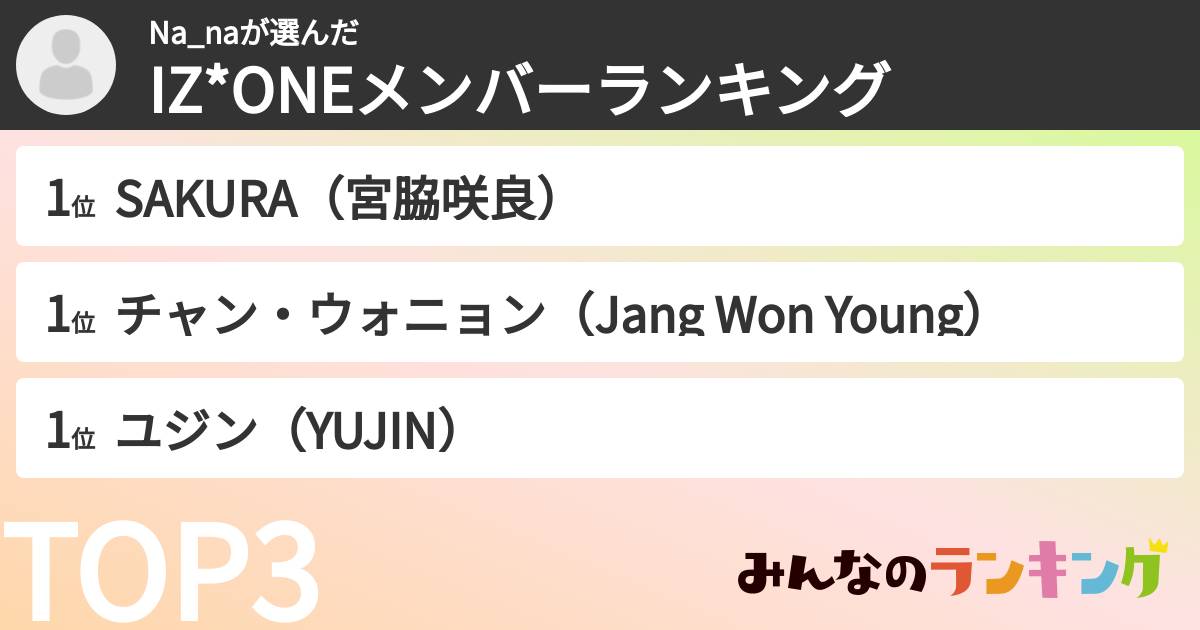 Na_naさんの「IZ*ONEメンバーランキング」