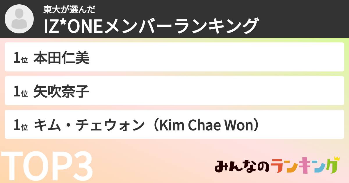 東大さんの「IZ*ONEメンバーランキング」
