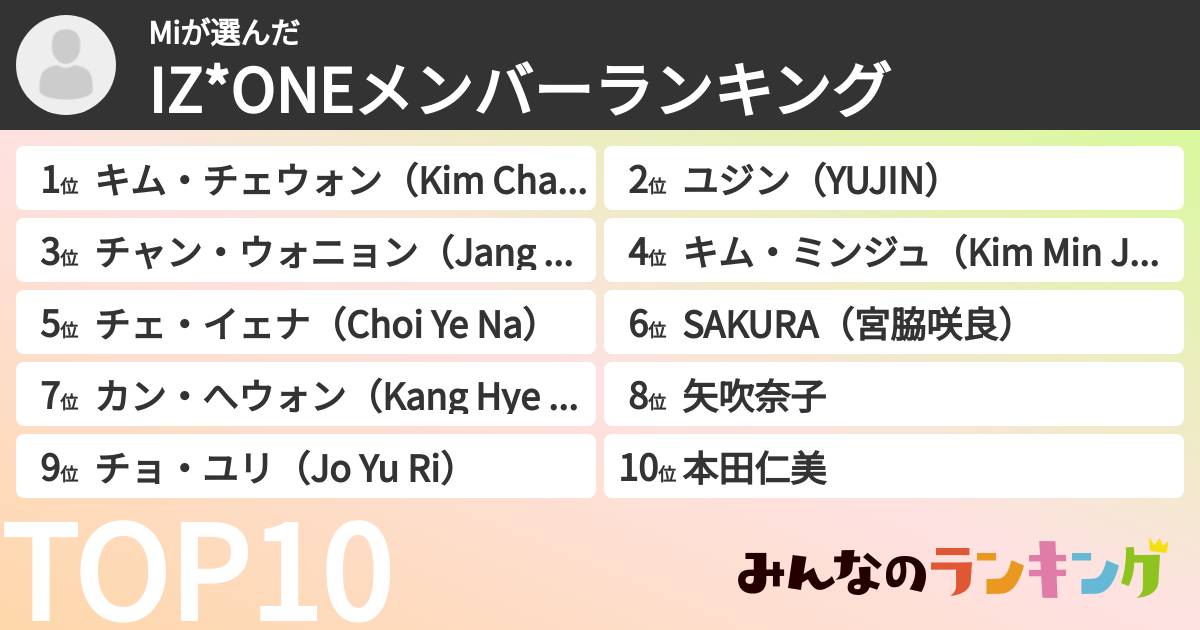 Miさんの「IZ*ONEメンバーランキング」
