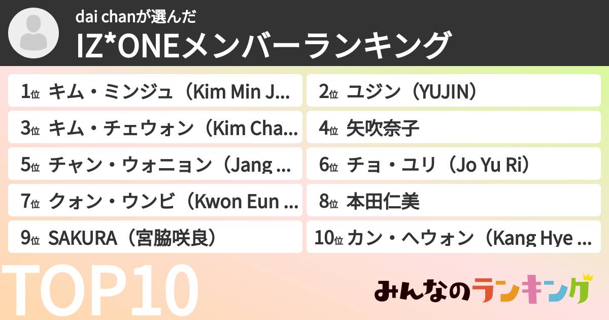 dai chanさんの「IZ*ONEメンバーランキング」