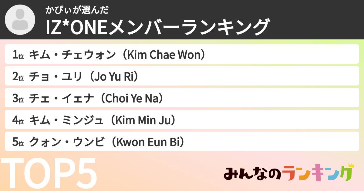 かぴぃさんの「IZ*ONEメンバーランキング」