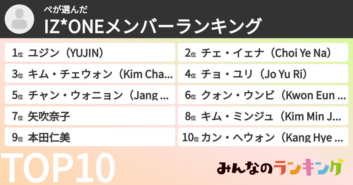 ぺさんの「IZ*ONEメンバーランキング」