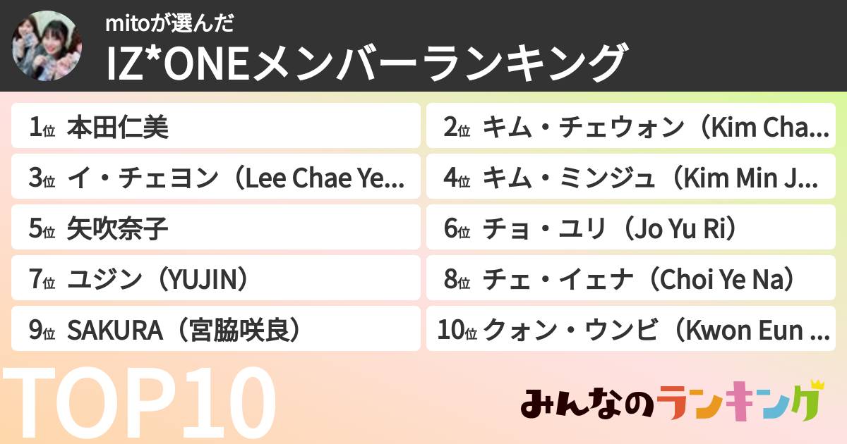 mitoさんの「IZ*ONEメンバーランキング」