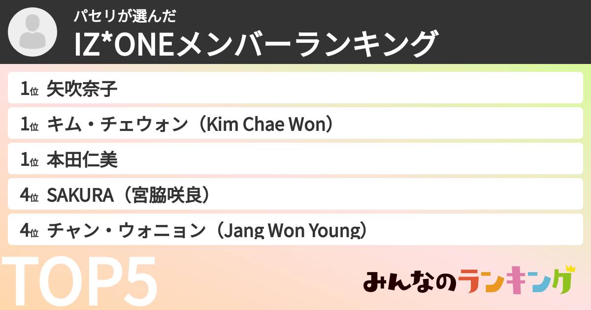 パセリさんの「IZ*ONEメンバーランキング」