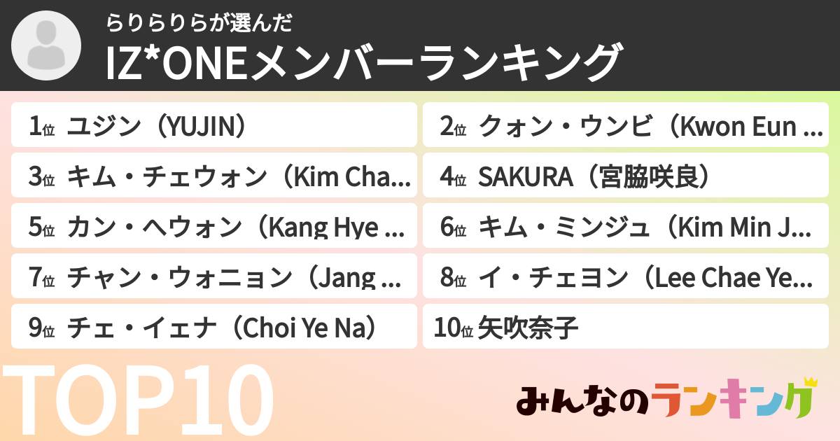 らりらりらさんの「IZ*ONEメンバーランキング」