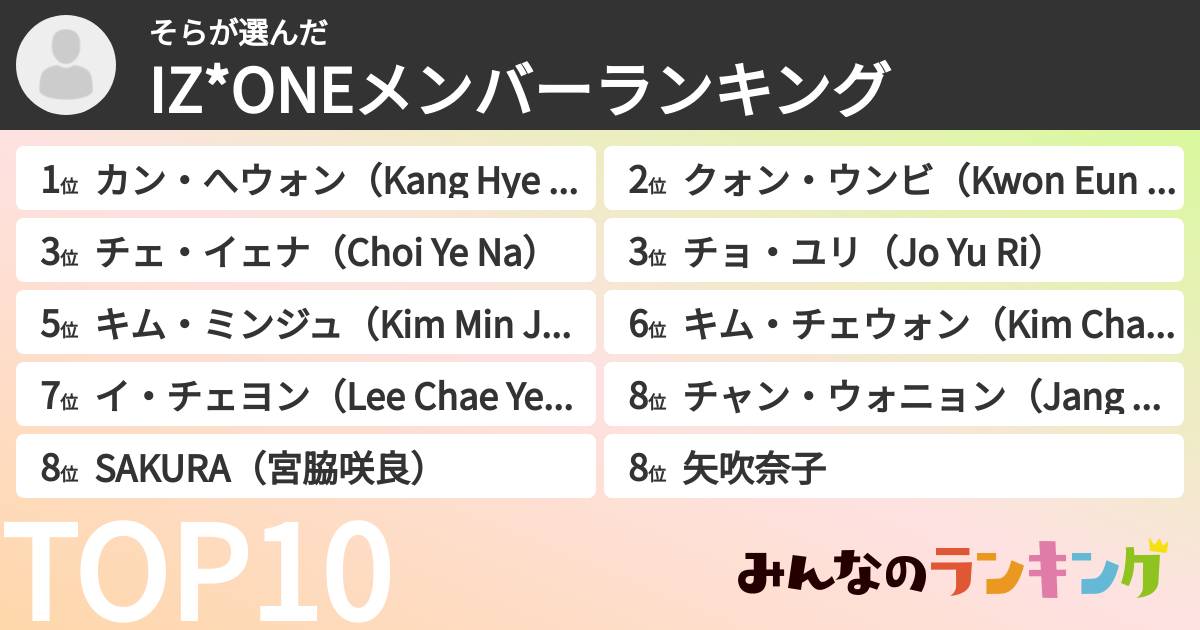 そらさんの「IZ*ONEメンバーランキング」