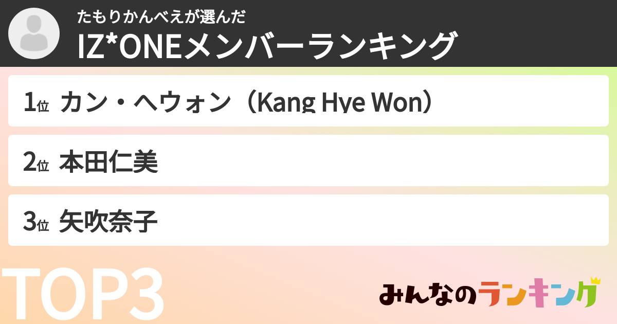 たもりかんべえさんの「IZ*ONEメンバーランキング」