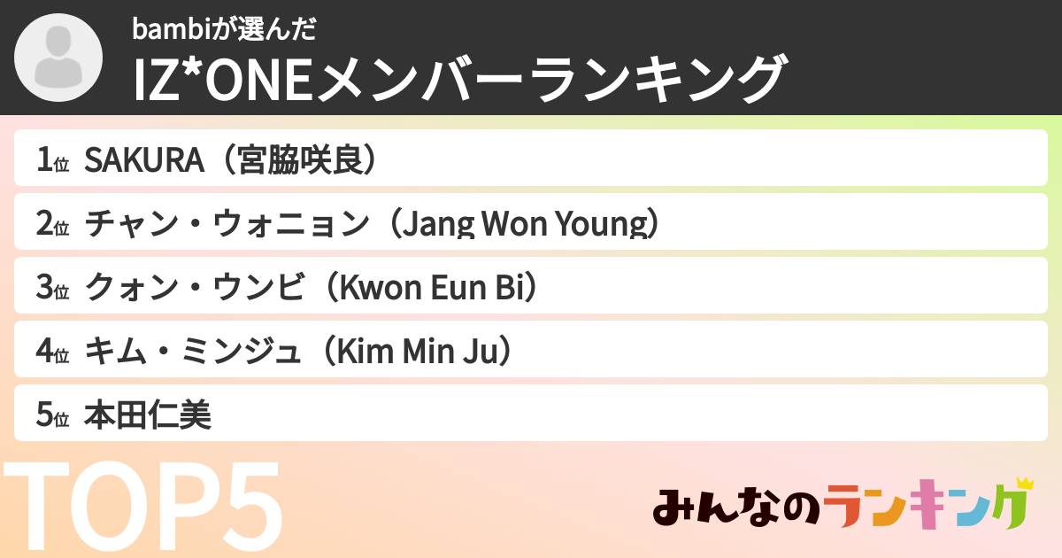 bambiさんの「IZ*ONEメンバーランキング」