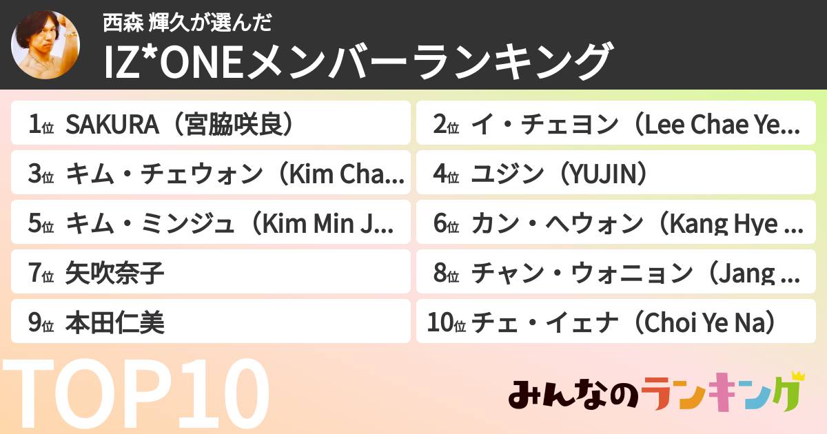 西森 輝久さんの「IZ*ONEメンバーランキング」