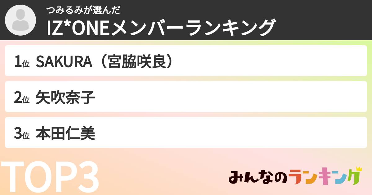 つみるみさんの「IZ*ONEメンバーランキング」