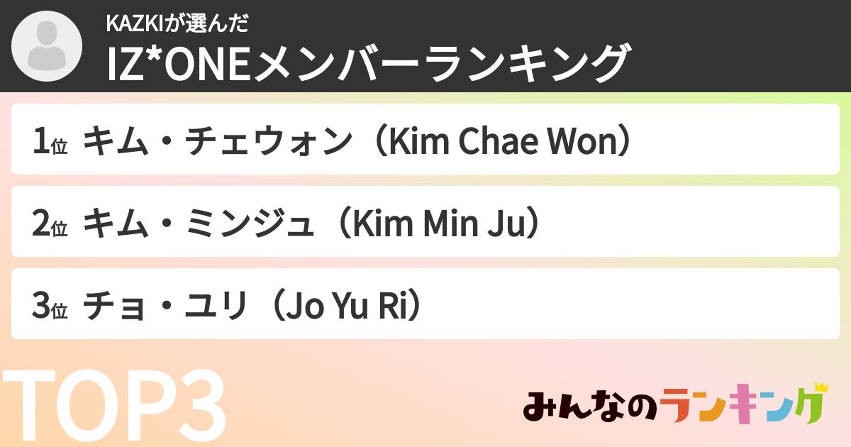 KAZKIさんの「IZ*ONEメンバーランキング」