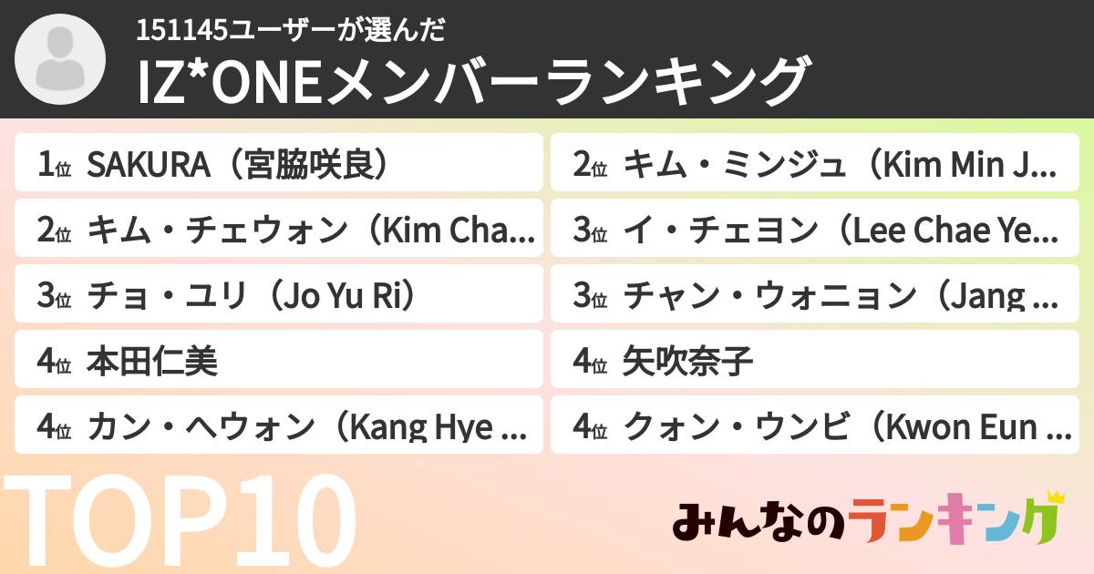 151145ユーザーさんの「IZ*ONEメンバーランキング」